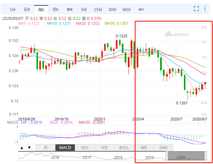 570usd等于多少人民币,5500usd等于多少人民币