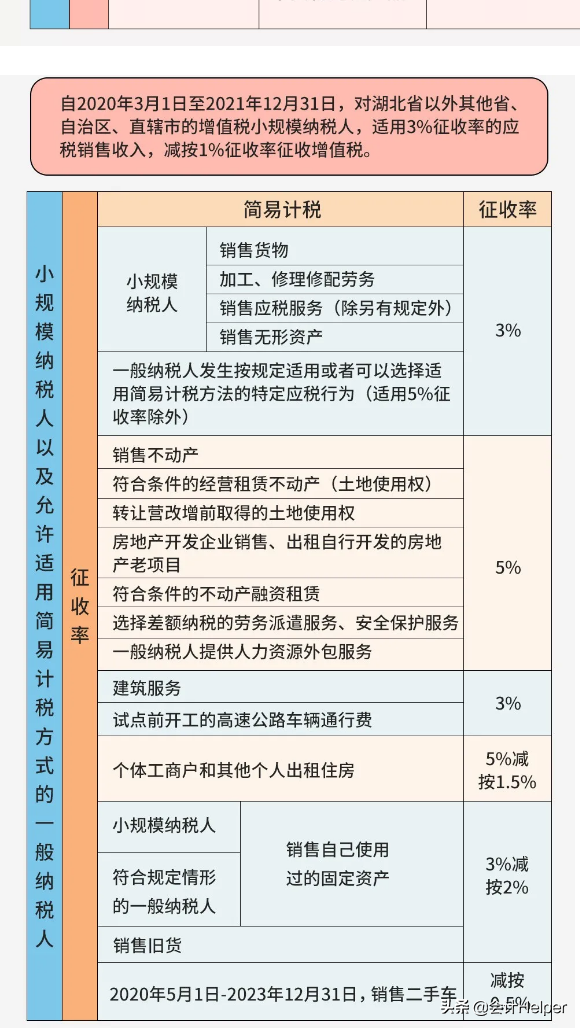 税控系统再升级！增值税5%调整为1.5%！附新增值税税率表