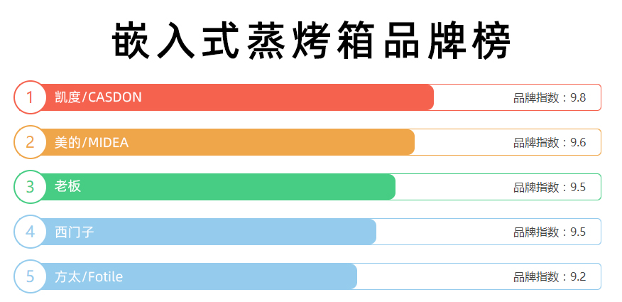 2021年口碑好的蒸烤一体机有哪些？五款热门品牌推荐与选购攻略