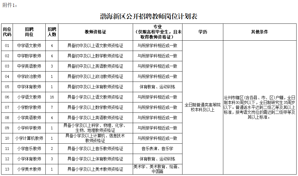 沧州教师招聘（沧州这三地招聘中小学教师226名）