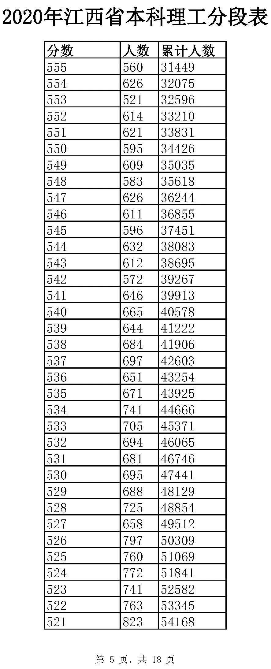 全国20省市2020高考成绩一分一段表汇总！2021考生收藏