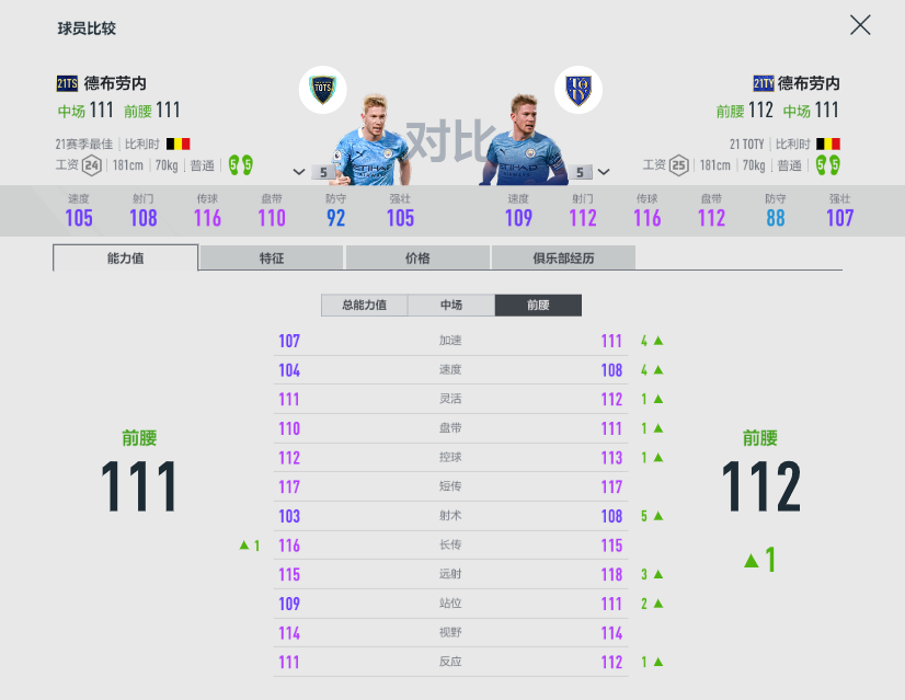 fifa21怎么让恒大踢英超(FIFA ONLINE 4 | 21TOTS测评（六）——技术型中场盘点)