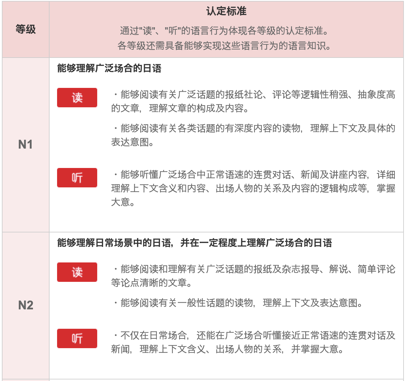 成人自学日语的同时，如何保证听说读写能力的提升？