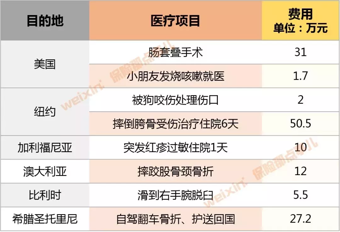 国庆去浪吗？这里有最全的旅游意外险攻略