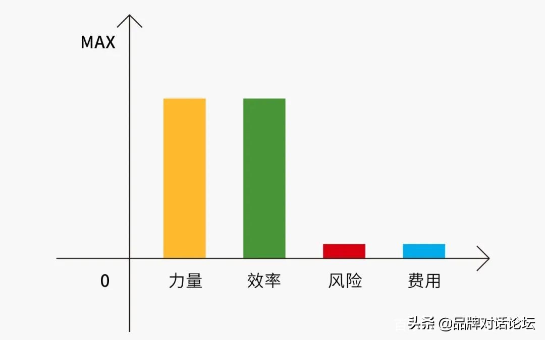 品牌营销的概念，品牌营销的概念的意义是什么？