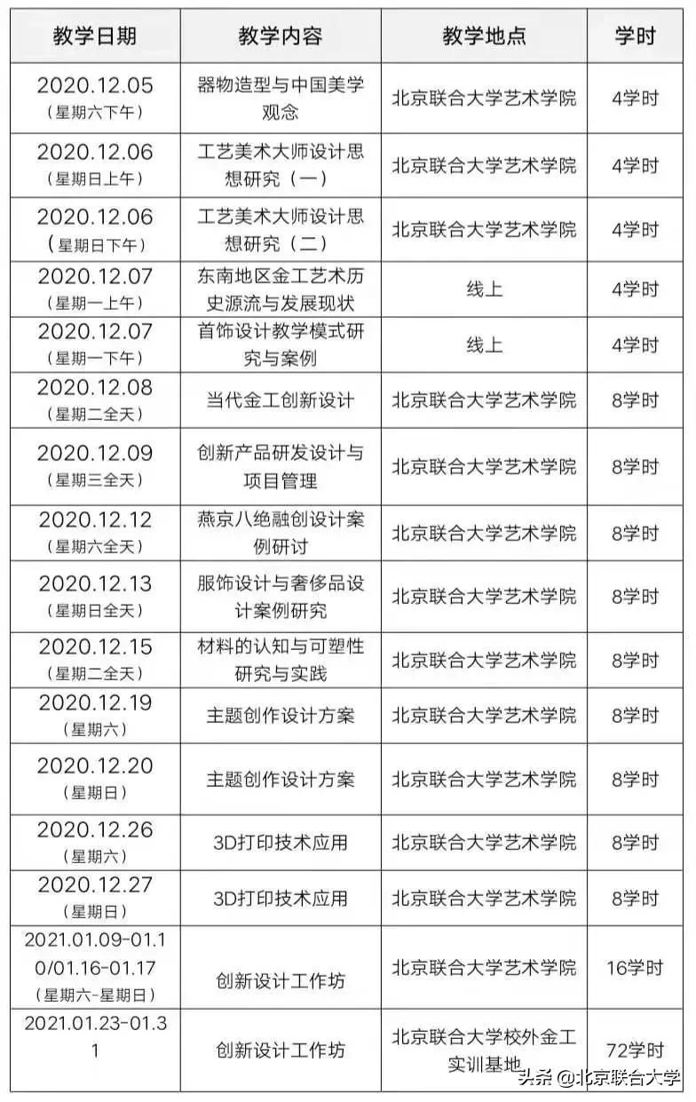 2020北京文化艺术基金 北京联合大学“传统金属手工艺创新设计人才培养项目”招生啦！