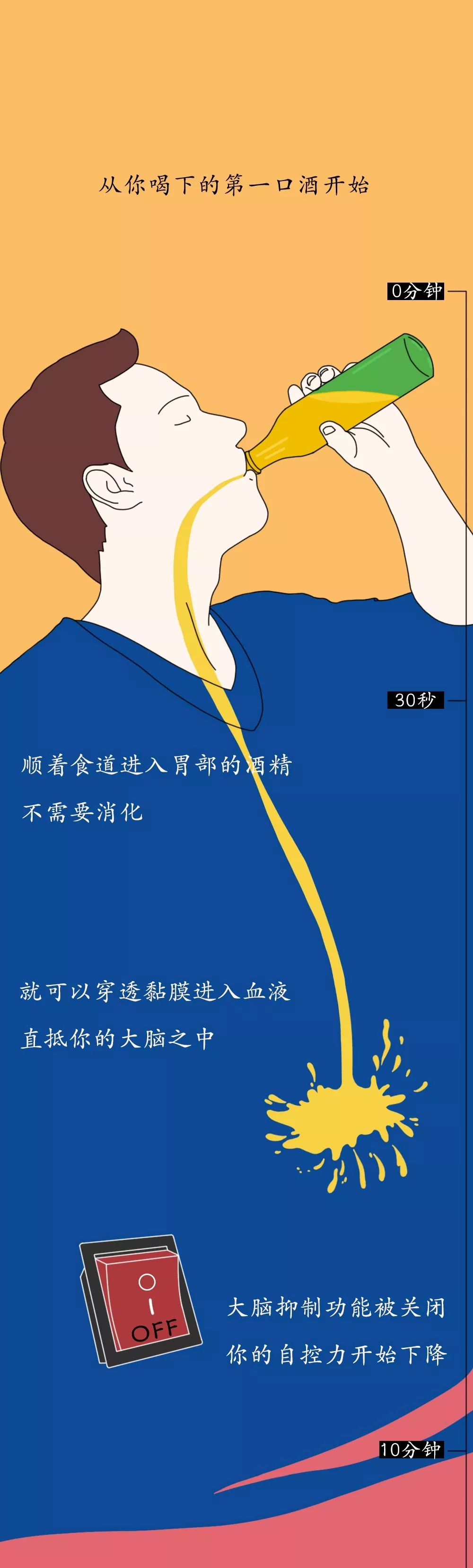 戒酒时，身体都是如何