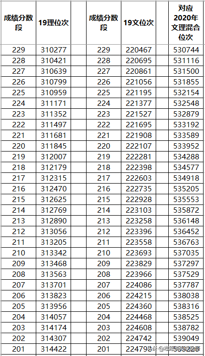 山东新高考专科志愿填报，一步定位，两步搞定