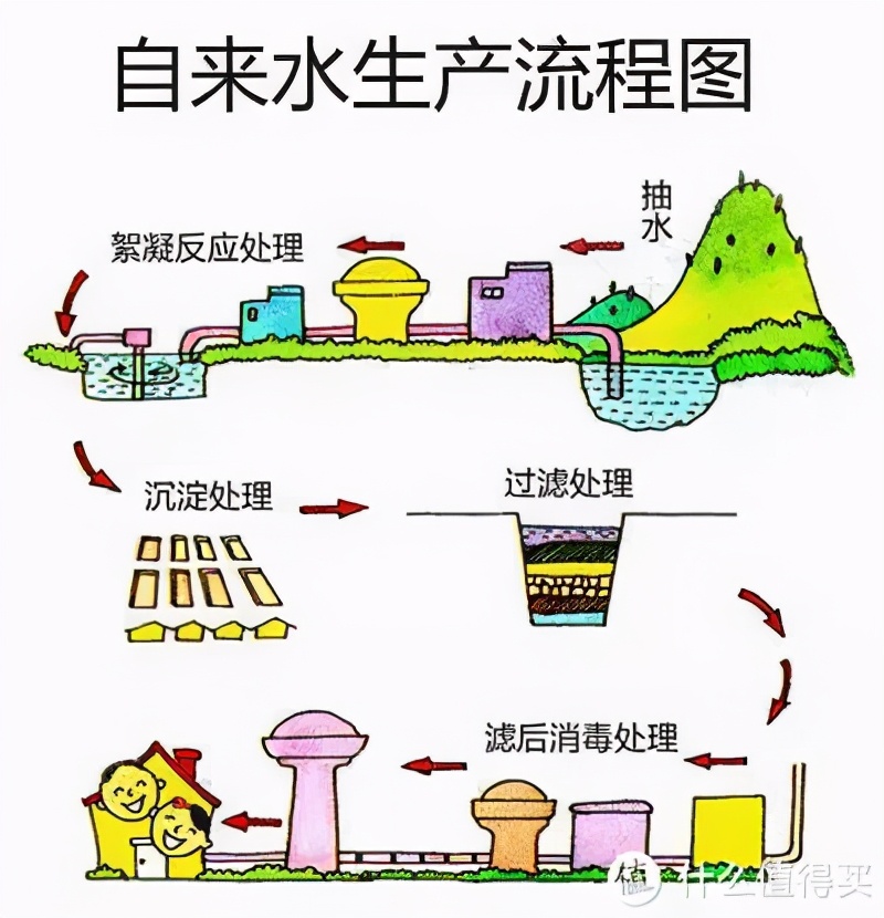 2021年全屋净水、软水、饮水系统-正确选购“思路”指南