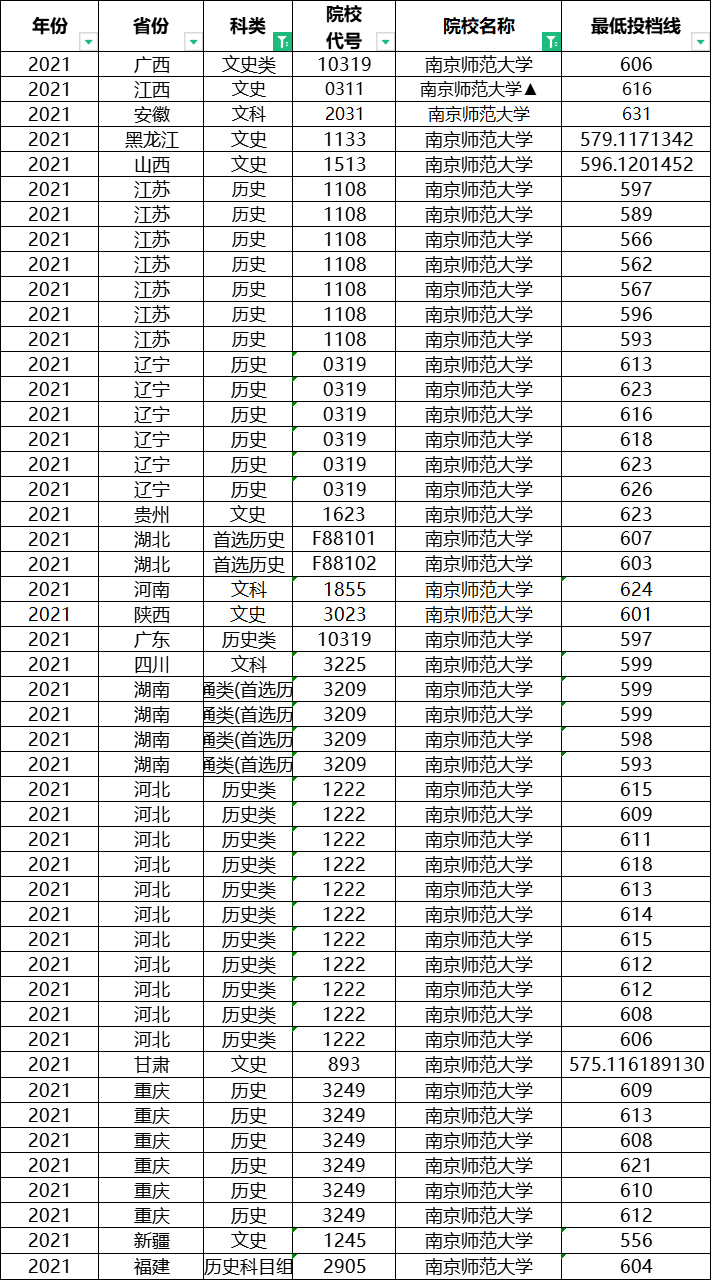 想考教师的同学注意了，这八所师范类大学，考编容易，就业好