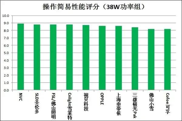 20款紫外杀菌灯测评：使用时要注意这些