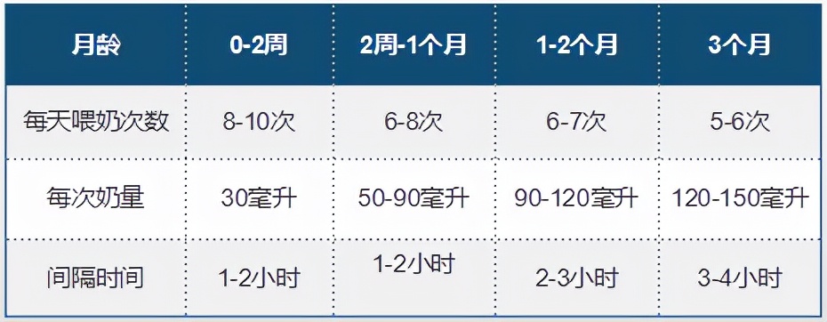 宝宝吃奶时总“打挺”咋回事儿？到底是吃饱还是没饱，当妈太难了