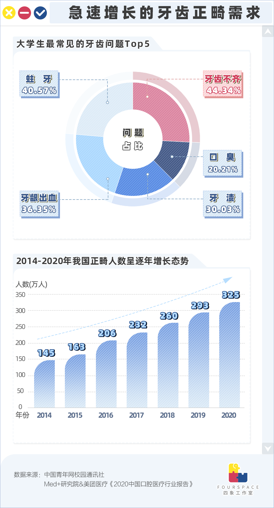 300万年轻人在戴这玩意儿 花费过万在所不惜