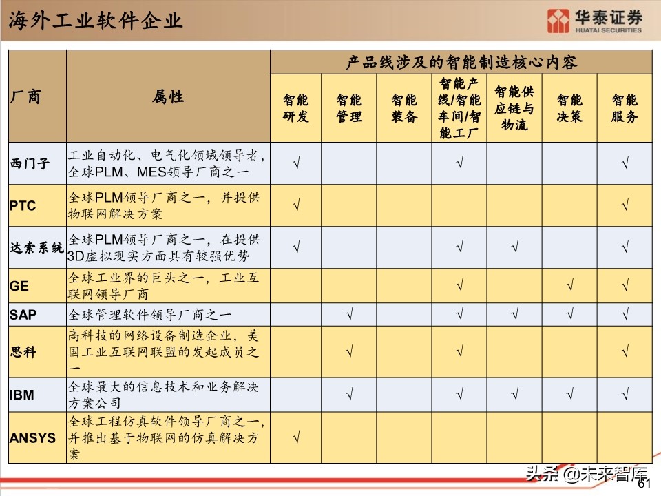 工业软件行业深度报告：132页深度剖析工业软件