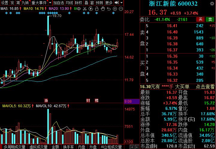 氢能源概念或将是下一个接力上涨赛道？10家业绩高增的概念股出炉