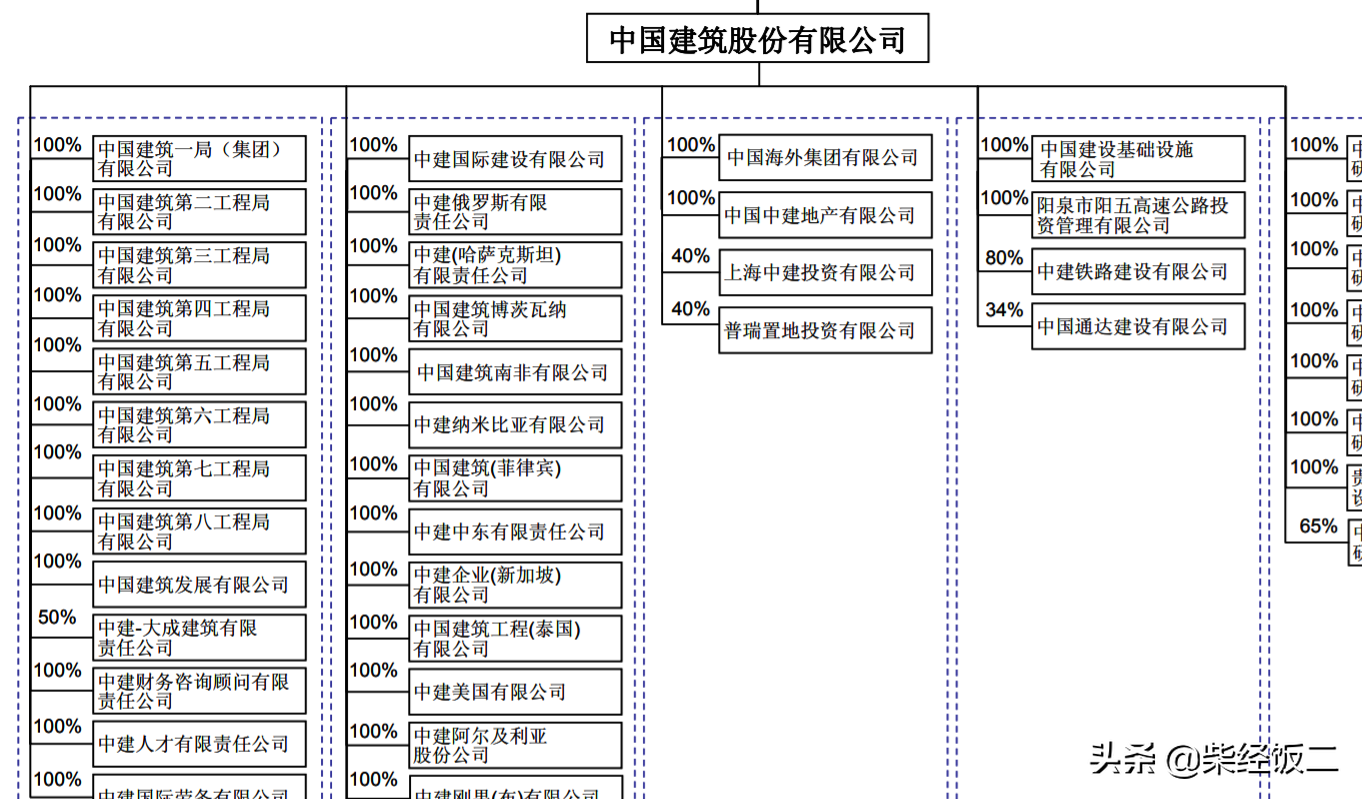 中国中铁的第二个「中」是什么？正经探究无聊问题