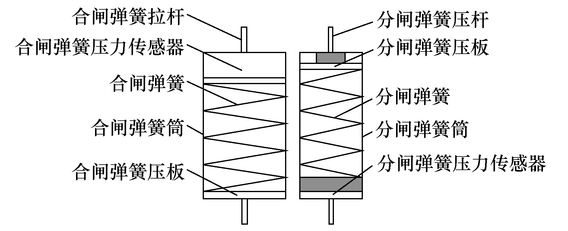 一種斷路器彈簧操動機構(gòu)彈簧壓力監(jiān)測系統(tǒng)的設(shè)計與實現(xiàn)