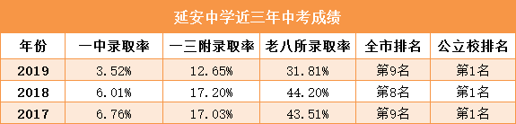 精读丨福州8所捆绑派位试点学校的差距到底哪里？