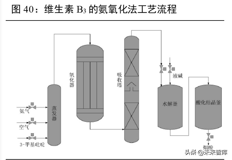 衡水冀衡药业招聘（维生素行业深度报告）