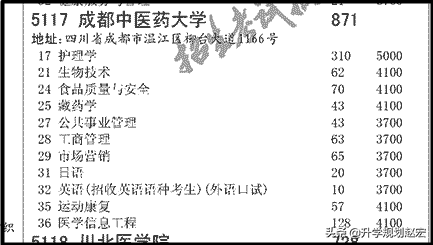成都中医药大学19年最高670分，与最低差134分，附近三年专业分数