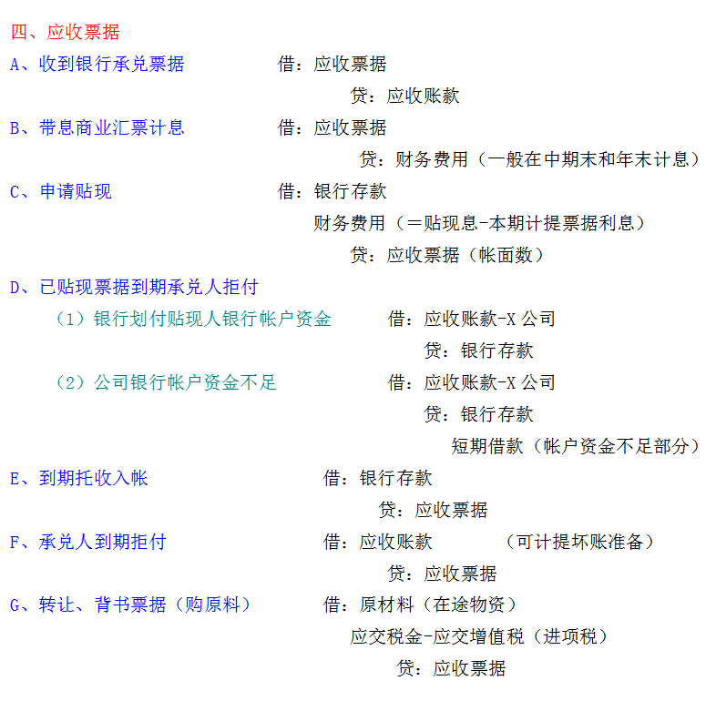 烦不烦？会计分录总是学了背、背了忘，来！我们把会计分录玩起来