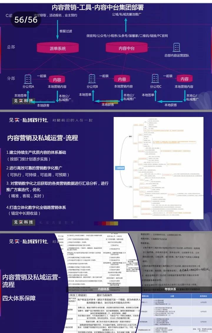 家装行业内容营销及私域运营案例｜干货，参考学习