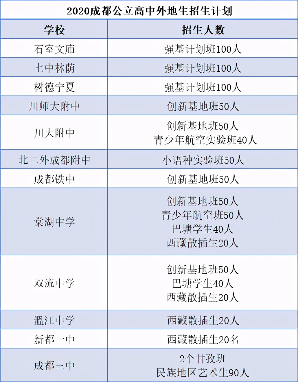 无房无户籍孩子上成都求学的途径，你了解吗