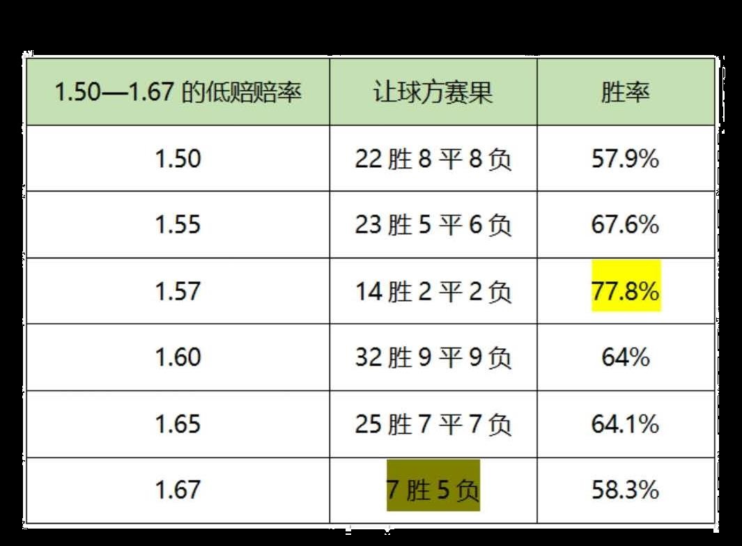 意甲水位看哪个公司(高手怎么买？分析师教你意甲技巧，学会胜率提高30％)