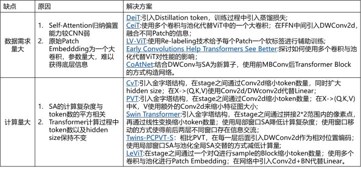 带你读Paper丨分析ViT尚存问题和相对应的解决方案