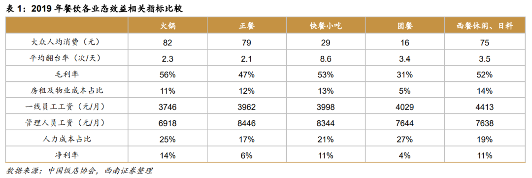 海底捞生态王国全景：餐饮全链条最深布局