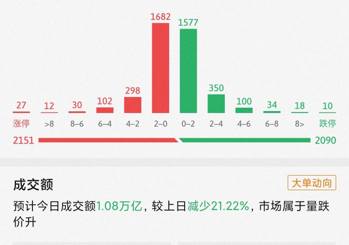 9月28日股市基金里面的，白酒医药，新能源，煤炭军工看法分析