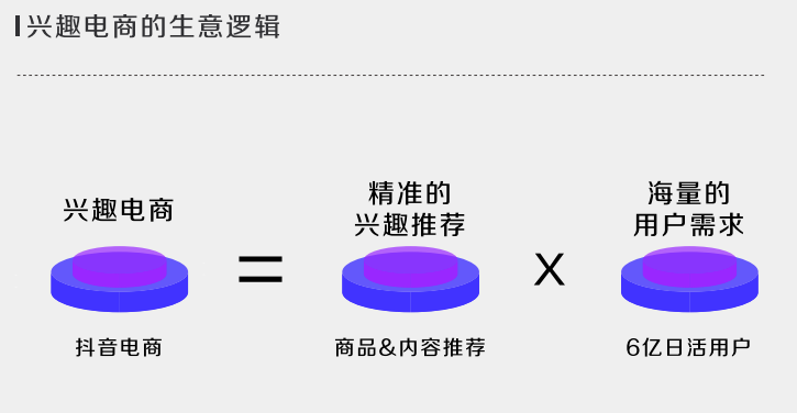 双十一专题：兴趣电商为抖音带来新机遇？