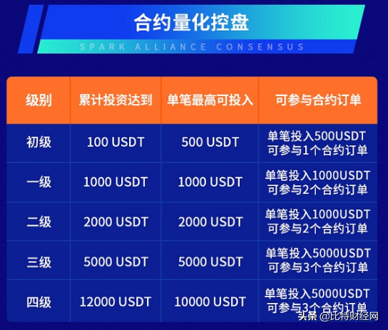 携款潜逃，卷走上亿资产？被“区块链”诈骗后，该如何维权