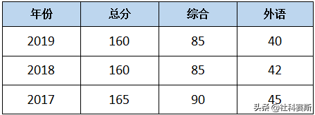 MBA院校不知道有哪些？今日推荐院校——兰州大学