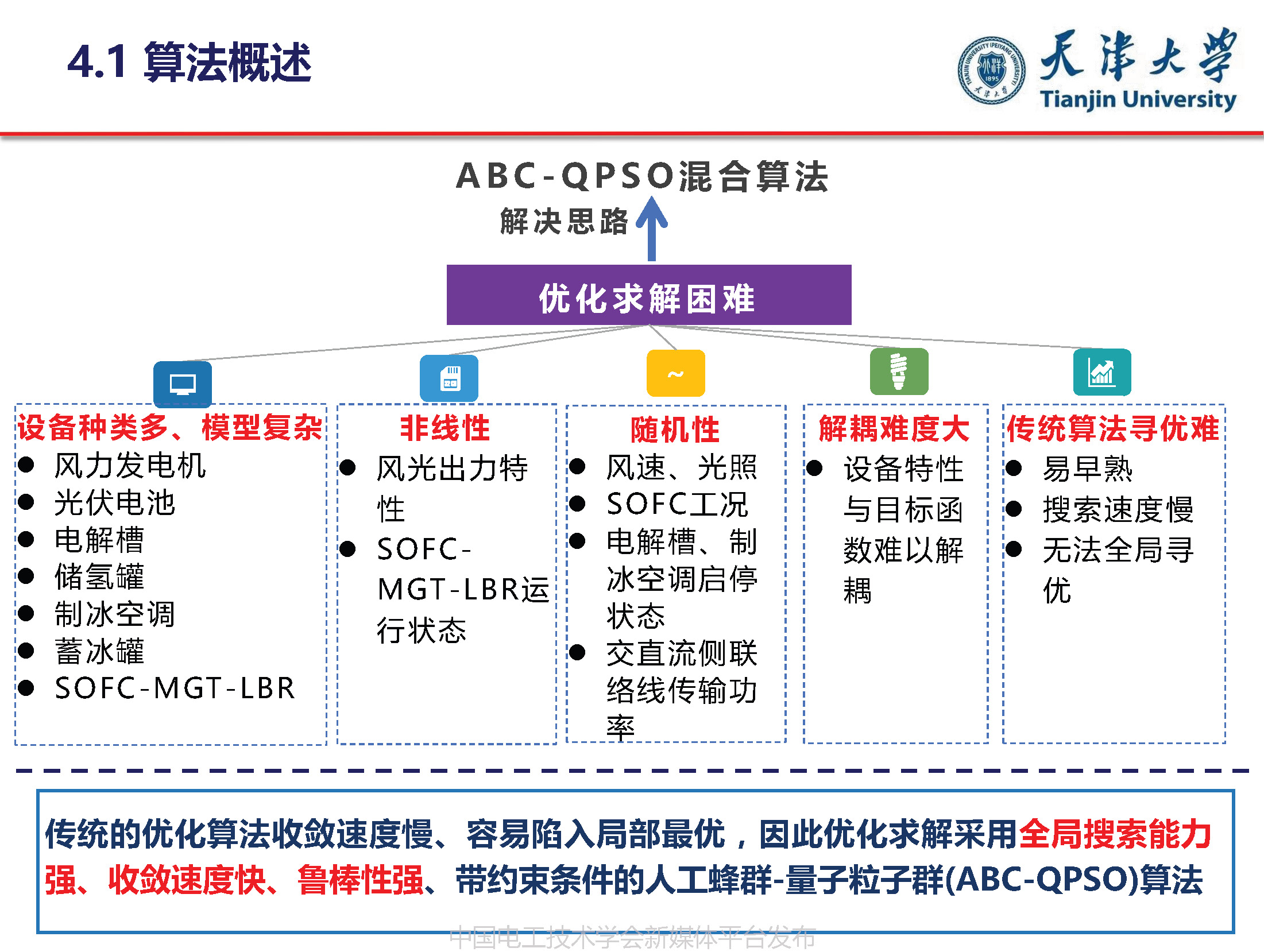 天津大学葛磊蛟副教授：面向混合能效提升的多能互补系统优化规划