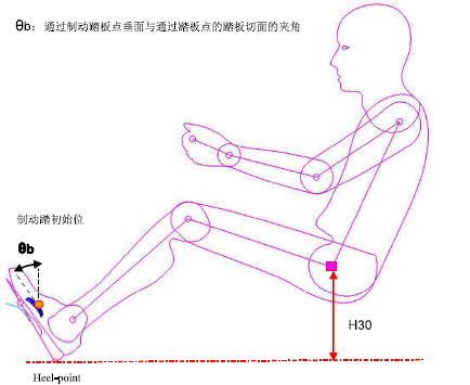 汽车三踏板的布置流程与规范