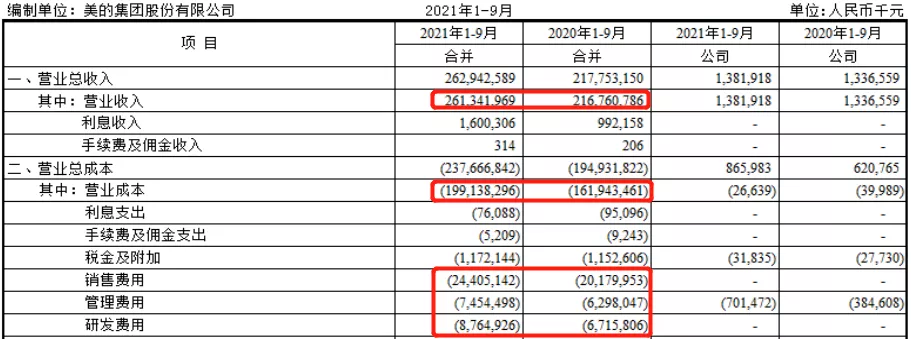 美的集团︱净利80亿!家电龙头如何跨越内卷?