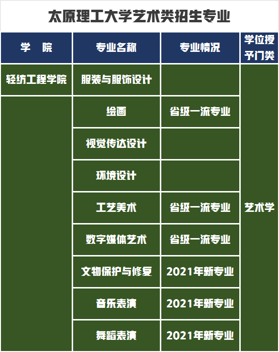 录取分数线不高，最好考的“双一流”大学，喜获设计学硕士点