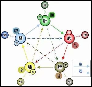 黄贵生老师谈眩晕案例的分析讲解