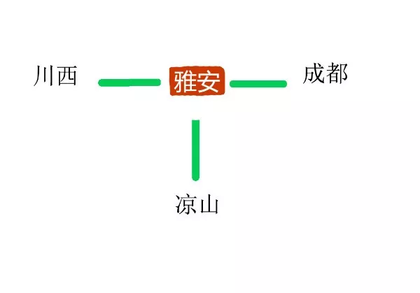 神了！通过这个方法，一下记住了四川21市州车牌号（完整版）