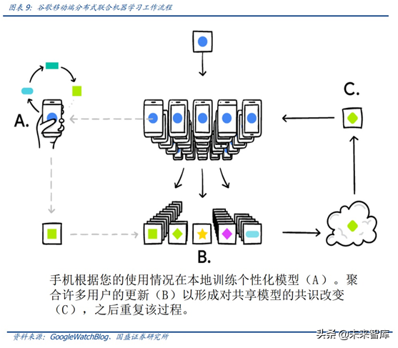 科创未来：区块链、AI和5G融合将带来什么