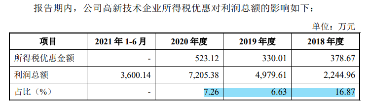 华泰永创大额募资补流超净资产，老赖客户频现，转道第三方付款