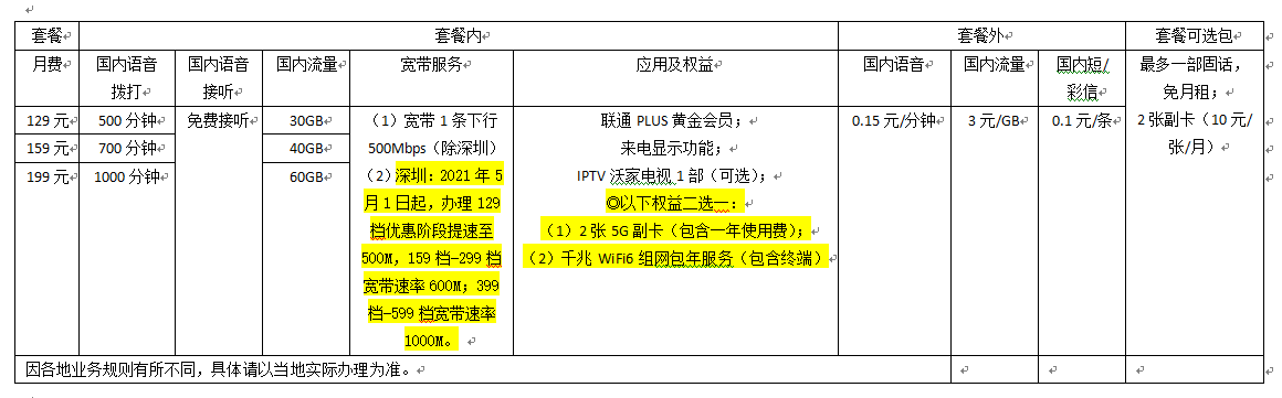 三千兆是什么？联通三千兆套餐怎么办理？您想知道的都在这里