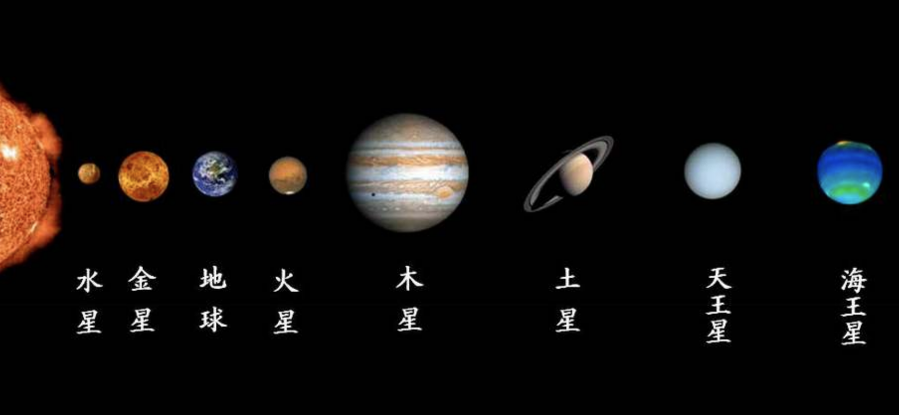 八大行星排列顺序