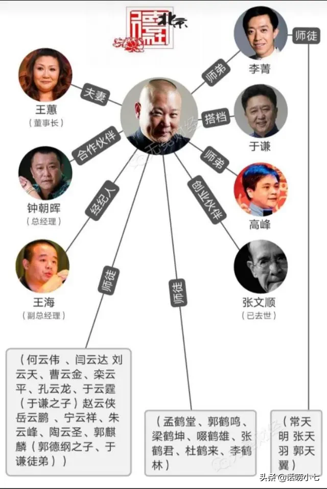 德云社辈分排名表图，德云社师兄弟辈分排名顺序