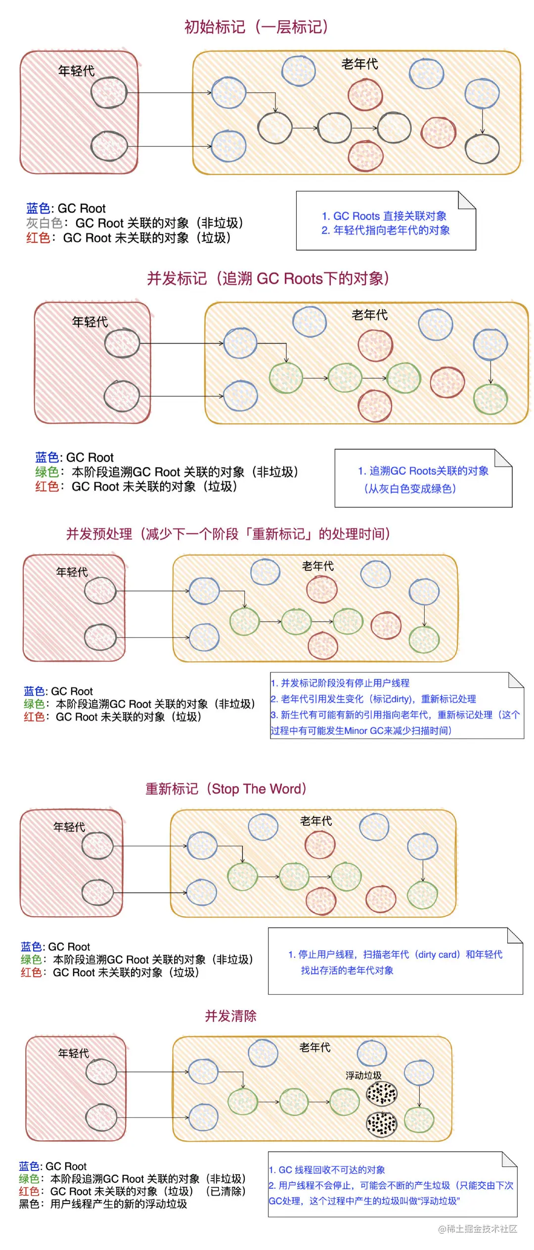 我准备了1个晚上的CMS垃圾收集器(cms垃圾回收的基本流程)-克胡网络 我准备了1个晚上的CMS垃圾收集器(cms垃圾回收的基本流程)