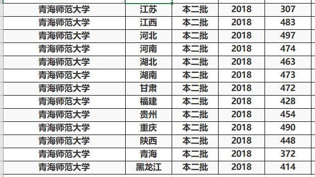 这3所“二本师范大学”报考难度较低，实力也不错，业内口碑挺好