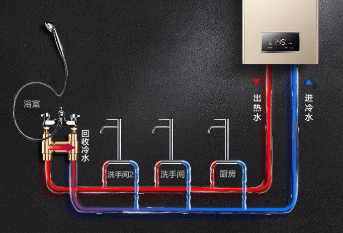 零冷水燃氣熱水器值得買嗎?原理 佈局 體驗 安裝,這篇都有答案