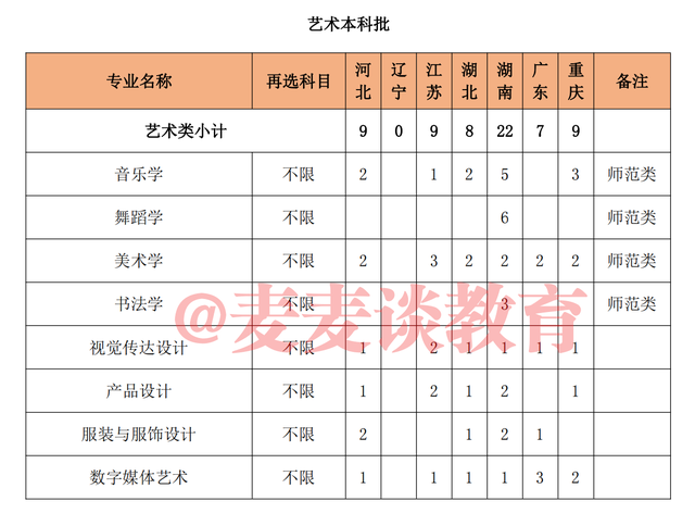 泉州师范学院2021年本科招生计划公布！附各省各批录取分数线