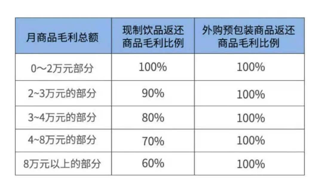 咖啡店加盟,咖啡店加盟10大品牌排行